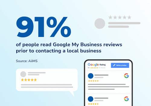 Google Business profile Customer Reviews